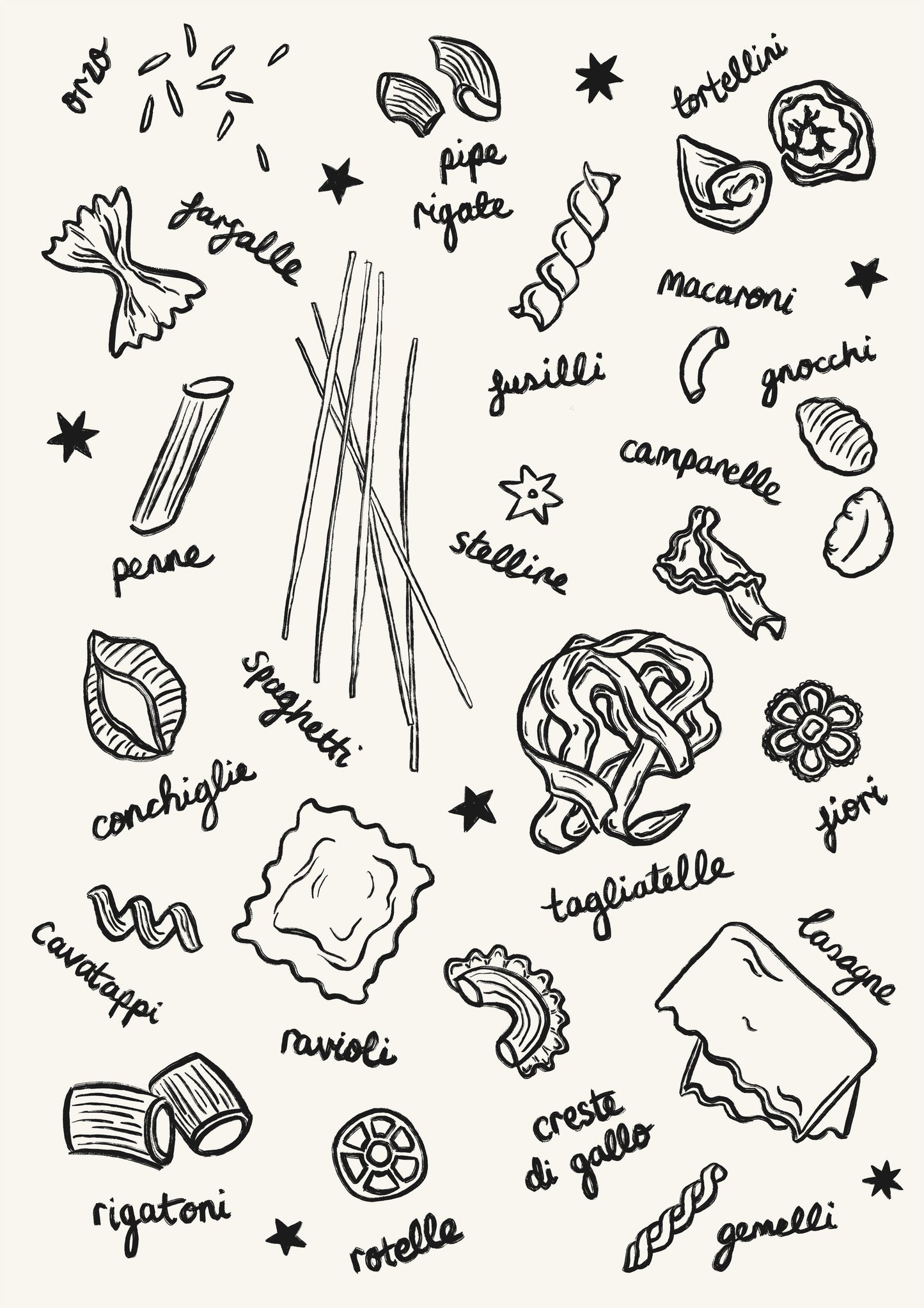 Pasta Shapes